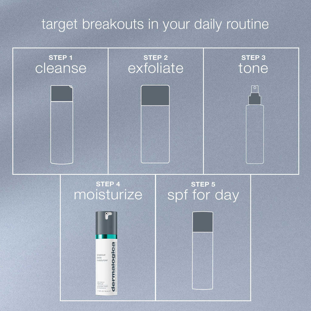 Step-by-step skincare routine diagram with Dermalogica product on a gray background